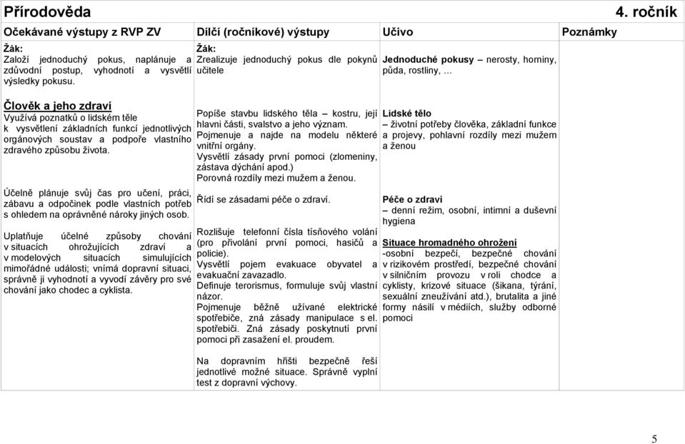 Účelně plánuje svůj čas pro učení, práci, zábavu a odpočinek podle vlastních potřeb s ohledem na oprávněné nároky jiných osob.