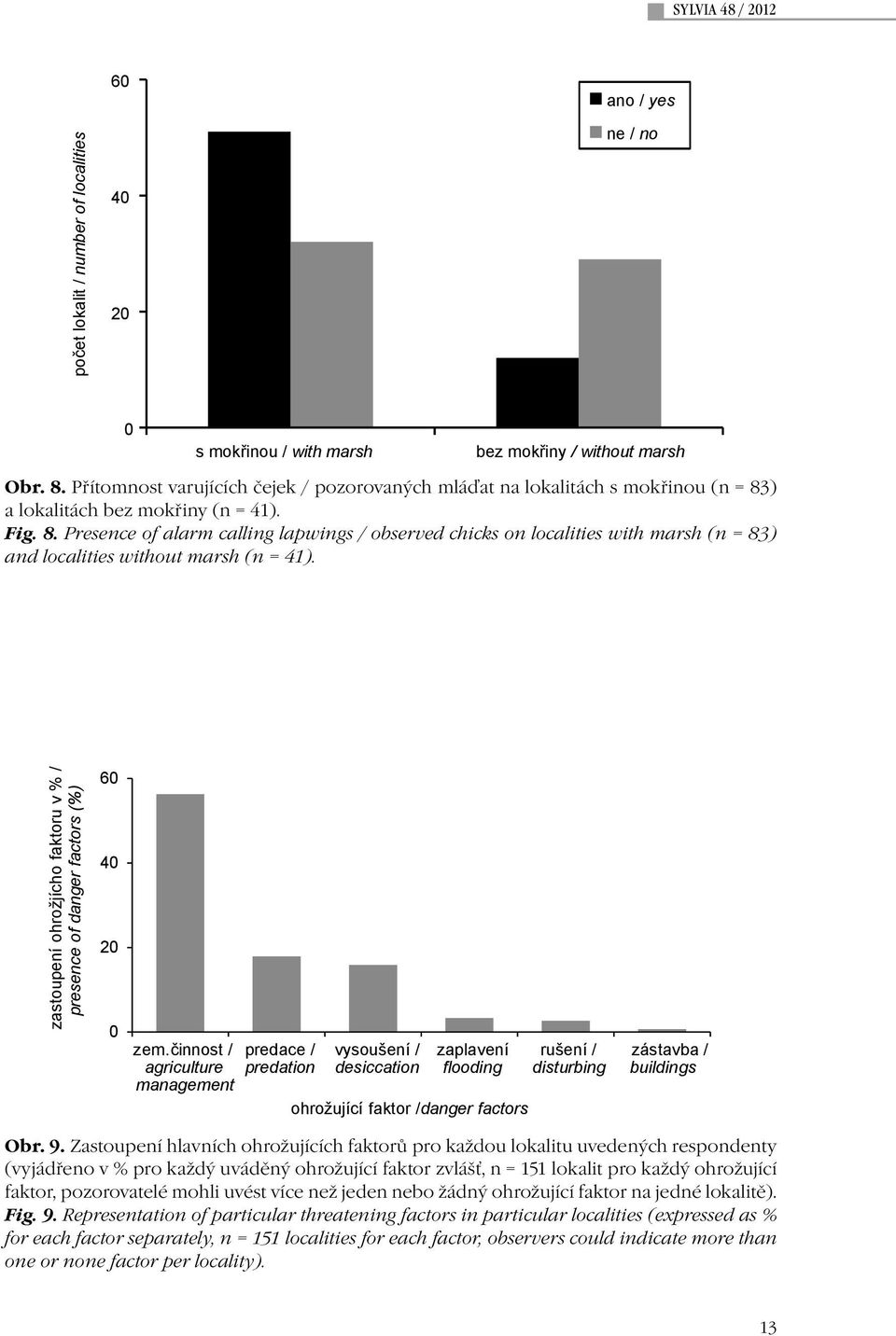 ) a lokalitách bez mokřiny (n = 41). Fig. 8. Presence of alarm calling lapwings / observed chicks on localities with marsh (n = 83) and localities without marsh (n = 41).