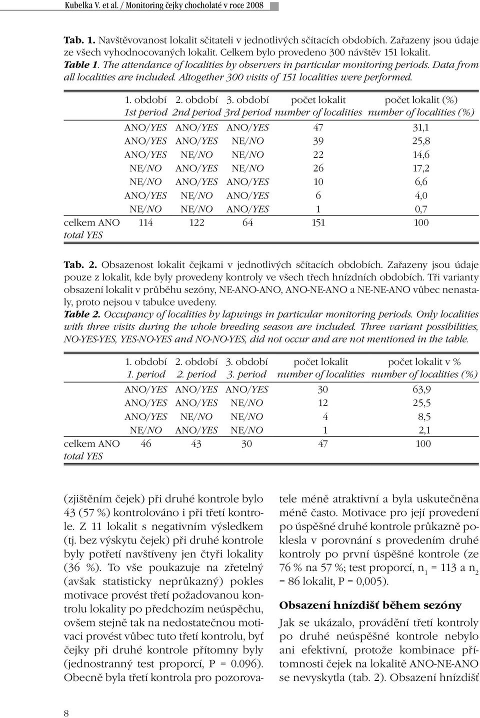 Altogether 300 visits of 151 localities were performed. celkem ANO total YES 1. období 1st period 2. období 2nd period 3.