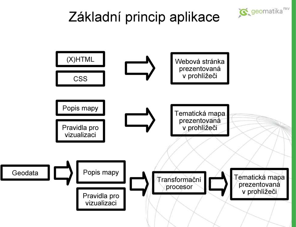 stránka prezentovaná v prohlížeči Tematická mapa prezentovaná v