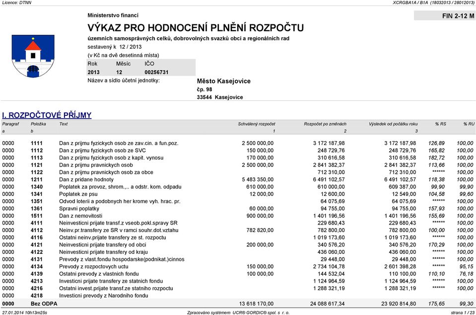 ROZPOČTOVÉ PŘÍJMY Paragraf Položka Text Schválený rozpočet Rozpočet po změnách Výsledek od počátku roku % RS % RU a b 1 2 3 0000 1111 Dan z prijmu fyzickych osob ze zav.cin. a fun.poz.