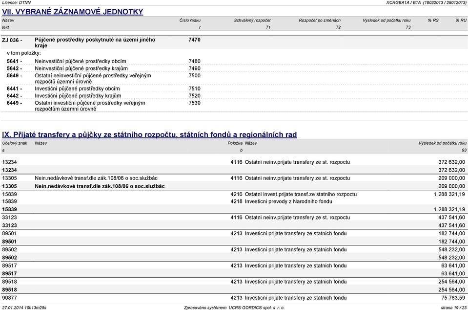 územní úrovně 6441 - Investiční půjčené prostředky obcím 7510 6442 - Investiční půjčené prostředky krajům 7520 6449 - Ostatní investiční půjčené prostředky veřejným rozpočtům územní úrovně 7530 IX.