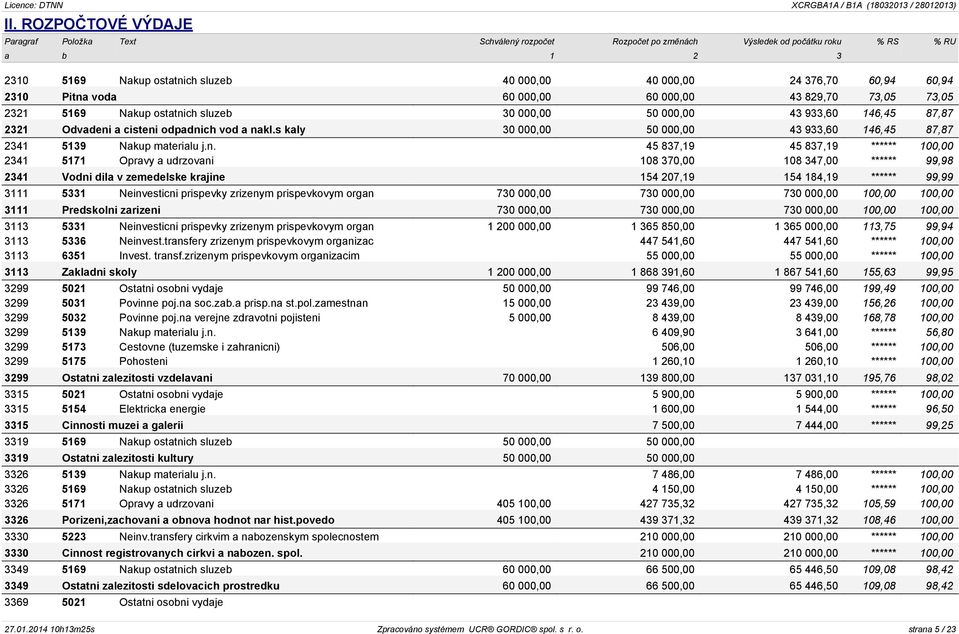 s kaly 30 000,00 50 000,00 43 933,60 146,45 87,87 2341 5139 Nakup materialu j.n.