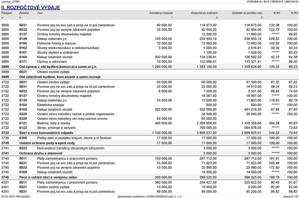 na verejne zdravotni pojisteni 35 000,00 42 954,00 42 954,00 122,73 100,00 3669 5137 Drobny hmotny dlouhodoby majetek 12 000,00 11 990,00 ****** 99,92 3669 5139 Nakup materialu j.n. 105 000,00 239