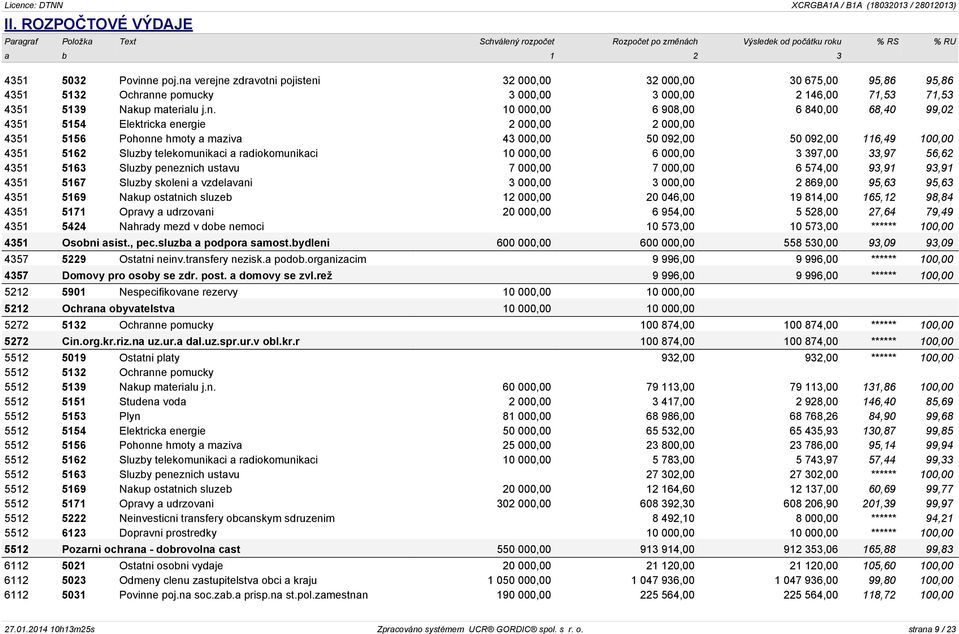 68,40 99,02 4351 5154 Elektricka energie 2 000,00 2 000,00 4351 5156 Pohonne hmoty a maziva 43 000,00 50 092,00 50 092,00 116,49 100,00 4351 5162 Sluzby telekomunikaci a radiokomunikaci 10 000,00 6