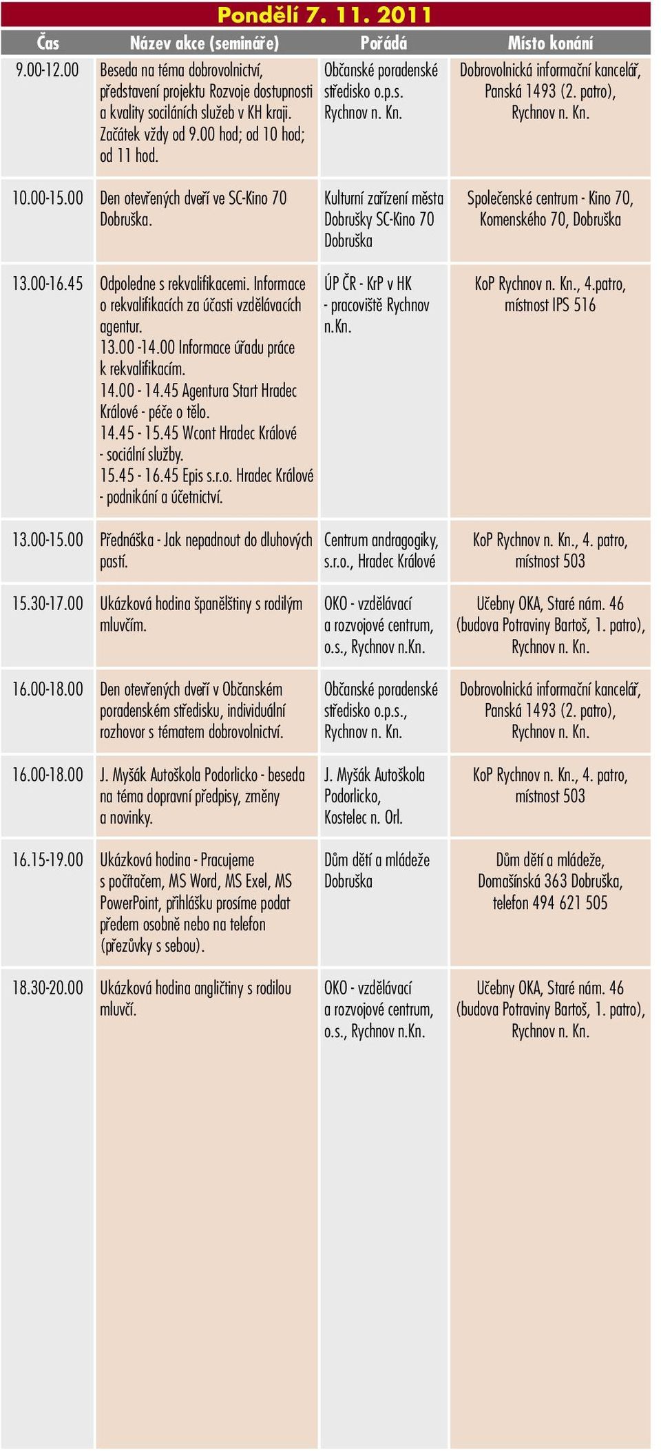 Kulturní zařízení města Dobrušky SC-Kino 70 Společenské centrum - Kino 70, Komenského 70, 13.00-16.45 13.00-15.00 Odpoledne s rekvalifikacemi.