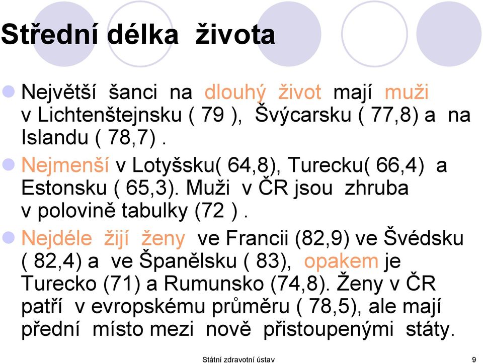 Nejdéle žijí ženy ve Francii (82,9) ve Švédsku ( 82,4) a ve Španělsku ( 83), opakem je Turecko (71) a Rumunsko (74,8).