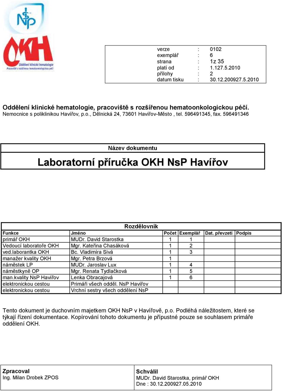 596491346 Název dokumentu Laboratorní příručka OKH NsP Havířov Rozdělovník Funkce Jméno Počet Exemplář Dat. převzetí Podpis primář OKH MUDr. David Starostka 1 1 Vedoucí laboratoře OKH Mgr.