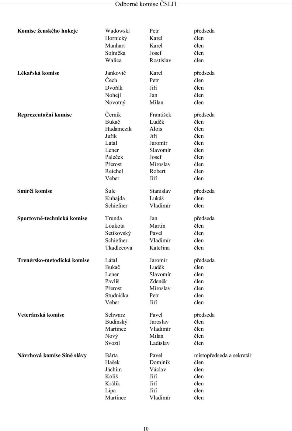 Paleček Josef člen Přerost Miroslav člen Reichel Robert člen Veber Jiří člen Smírčí komise Šulc Stanislav předseda Kuhajda Lukáš člen Schiefner Vladimír člen Sportovně-technická komise Trunda Jan