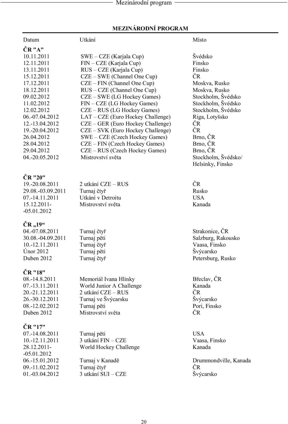 02.2012 CZE RUS (LG Hockey Games) Stockholm, Švédsko 06.-07.04.2012 LAT CZE (Euro Hockey Challenge) Riga, Lotyšsko 12.-13.04.2012 CZE GER (Euro Hockey Challenge) ČR 19.-20.04.2012 CZE SVK (Euro Hockey Challenge) ČR 26.