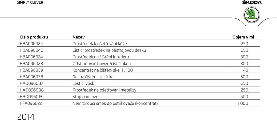 čištění skel 1 : 100 Objem v ml 250 40 HBA096038 Gel na čištění ráfků kol 500 HAO096007 Lešticí vosk 250 HAO096008