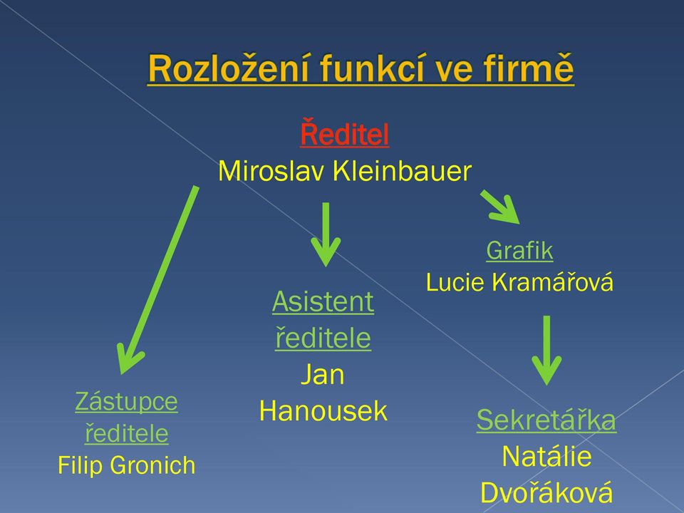 Asistent ředitele Jan Hanousek