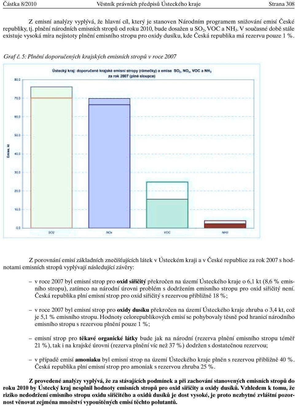 Vsouãasné dobû stále existuje vysoká míra nejistoty plnûní emisního stropu pro oxidy dusíku, kde âeská republika má rezervu pouze 1 %. Graf ã.