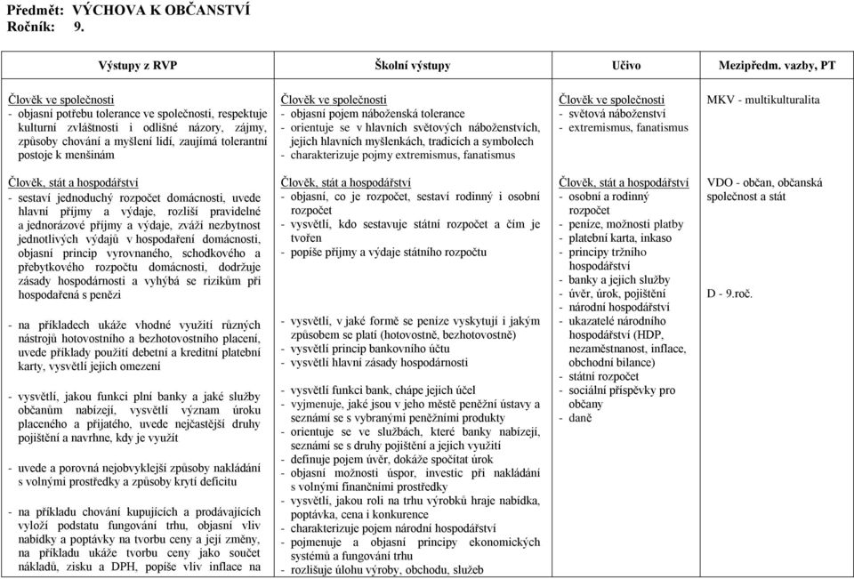 náboženská tolerance - orientuje se v hlavních světových náboženstvích, jejich hlavních myšlenkách, tradicích a symbolech - charakterizuje pojmy extremismus, fanatismus - světová náboženství -