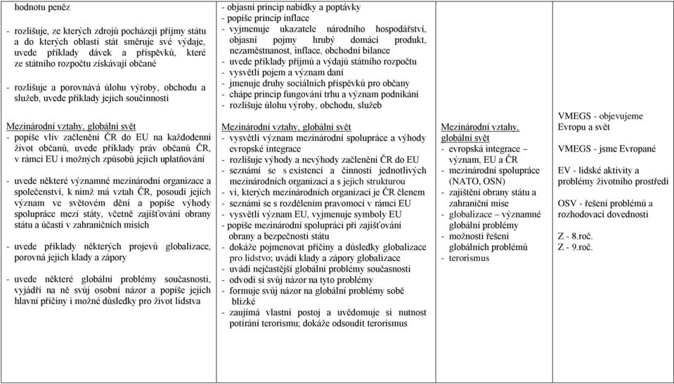 práv občanů ČR, v rámci EU i možných způsobů jejich uplatňování - uvede některé významné mezinárodní organizace a společenství, k nimž má vztah ČR, posoudí jejich význam ve světovém dění a popíše