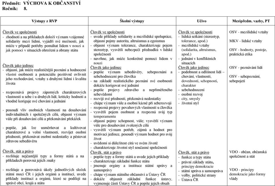 státu - objasní, jak může realističtější poznání a hodnocení vlastní osobnosti a potenciálu pozitivně ovlivnit jeho rozhodování, vztahy s druhými lidmi i kvalitu života - rozpoznává projevy záporných