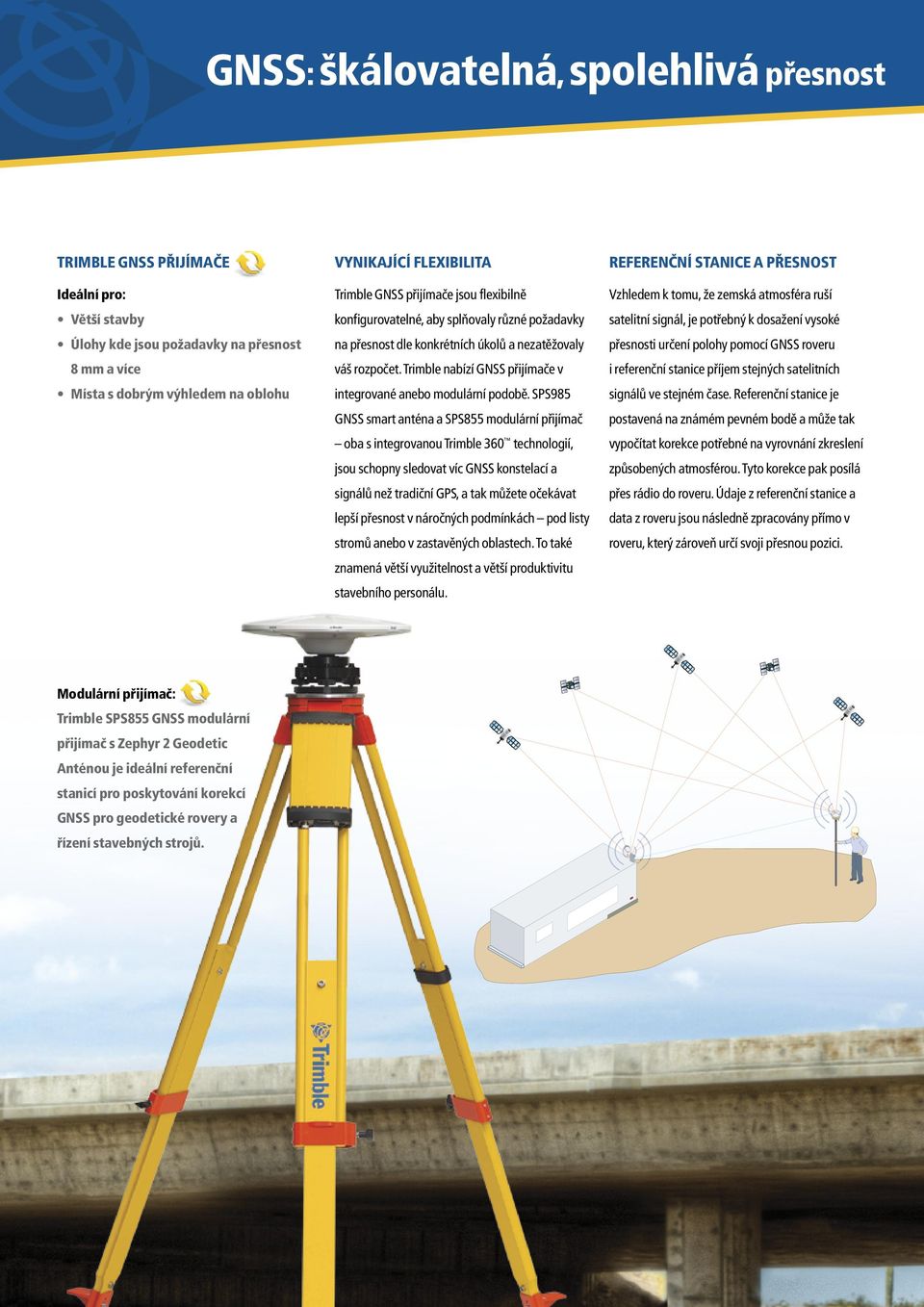 Trimble nabízí GNSS přijímače v integrované anebo modulární podobě.