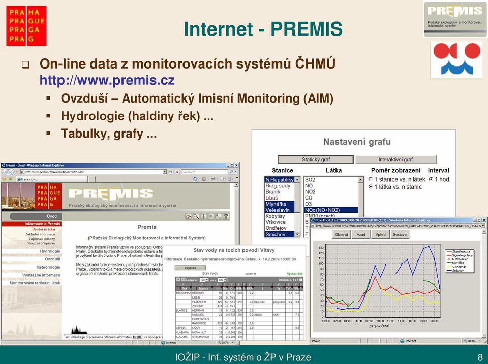cz Ovzduší Automatický Imisní Monitoring (AIM)