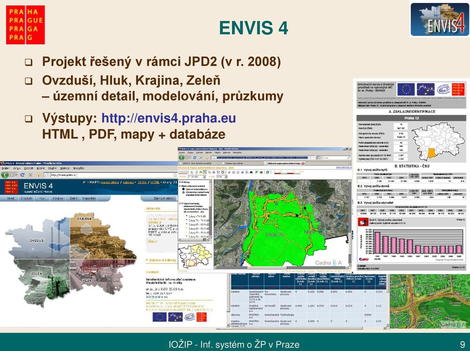 modelování, průzkumy Výstupy: http://envis4.praha.