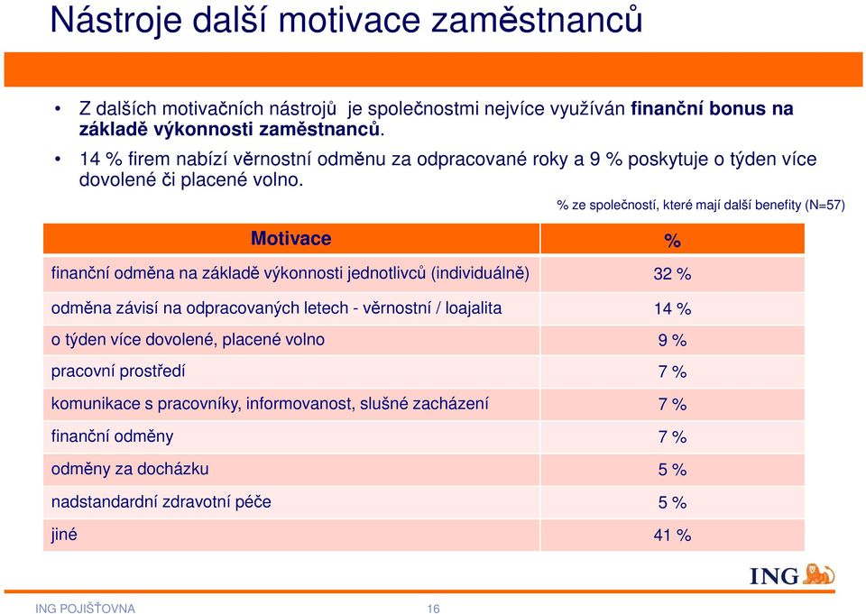 Motivace % finanční odměna na základě výkonnosti jednotlivců (individuálně) 32 % odměna závisí na odpracovaných letech - věrnostní / loajalita 14 % o týden více dovolené,