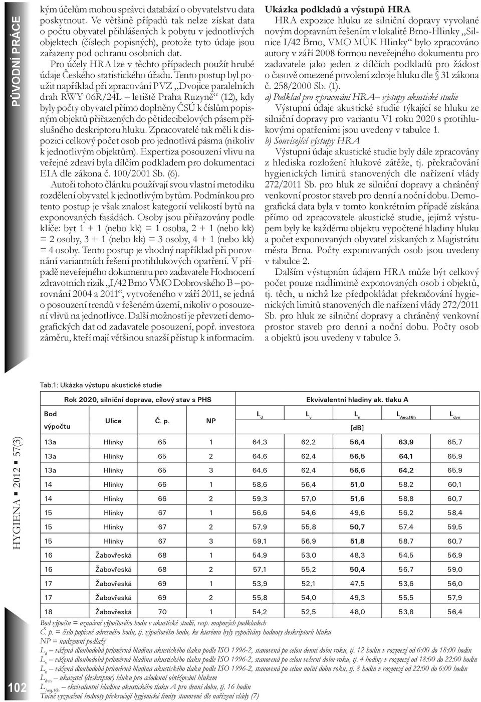 Pro účely HRA lze v těchto případech použít hrubé údaje Českého statistického úřadu.