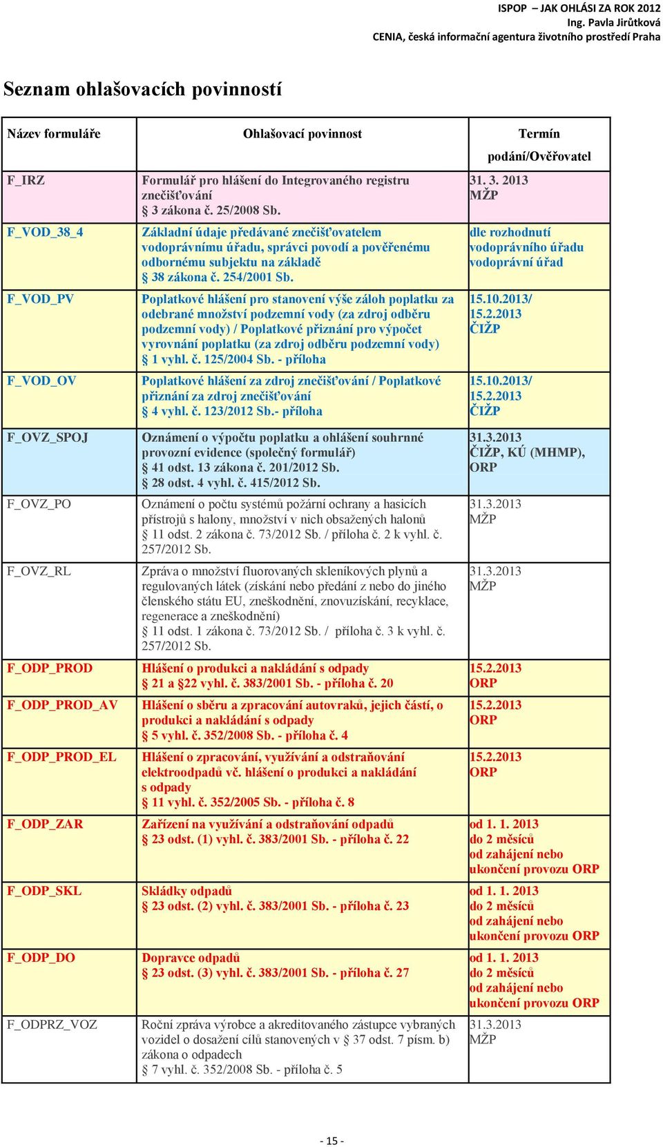 Poplatkové hlášení pro stanovení výše záloh poplatku za odebrané množství podzemní vody (za zdroj odběru podzemní vody) / Poplatkové přiznání pro výpočet vyrovnání poplatku (za zdroj odběru podzemní