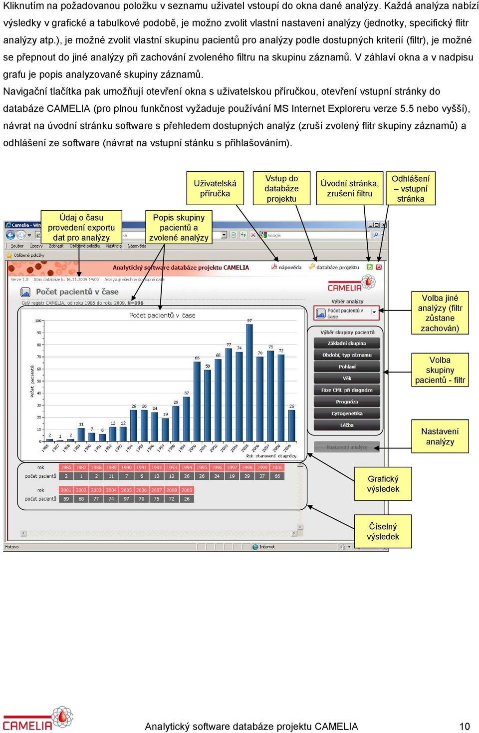 ), je možné zvolit vlastní skupinu pacientů pro analýzy podle dostupných kriterií (filtr), je možné se přepnout do jiné analýzy při zachování zvoleného filtru na skupinu záznamů.