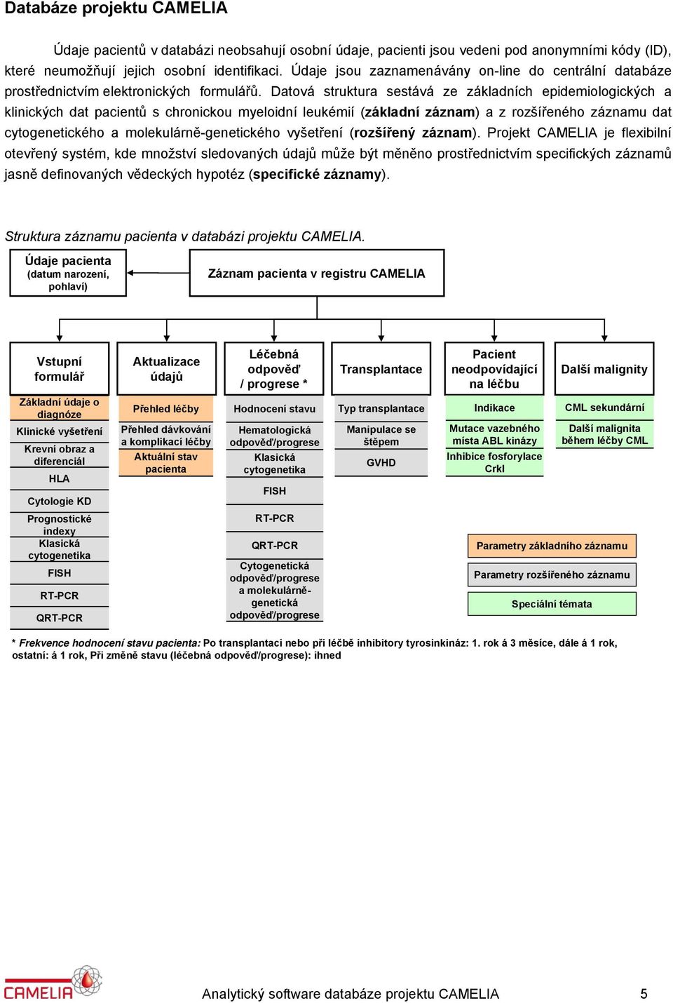 Datová struktura sestává ze základních epidemiologických a klinických dat pacientů s chronickou myeloidní leukémií (základní záznam) a z rozšířeného záznamu dat cytogenetického a