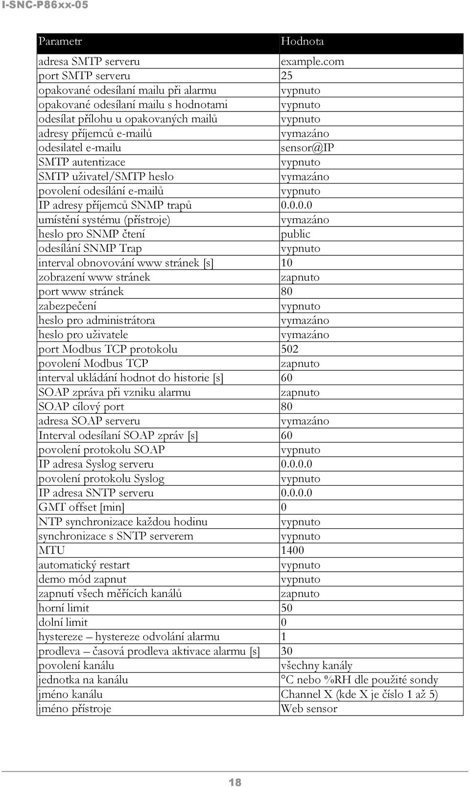 odesilatel e-mailu sensor@ip SMTP autentizace vypnuto SMTP uživatel/smtp heslo vymazáno povolení odesílání e-mailů vypnuto IP adresy příjemců SNMP trapů 0.