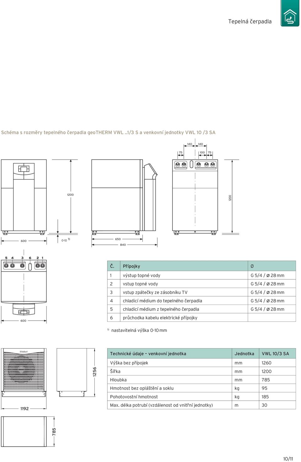 čerpadla G 5/4 / Ø 28 5 chladicí médium z tepelného čerpadla G 5/4 / Ø 28 6 průchodka kabelu elektrické přípojky 1) nastavitelná výška 010 Technické údaje