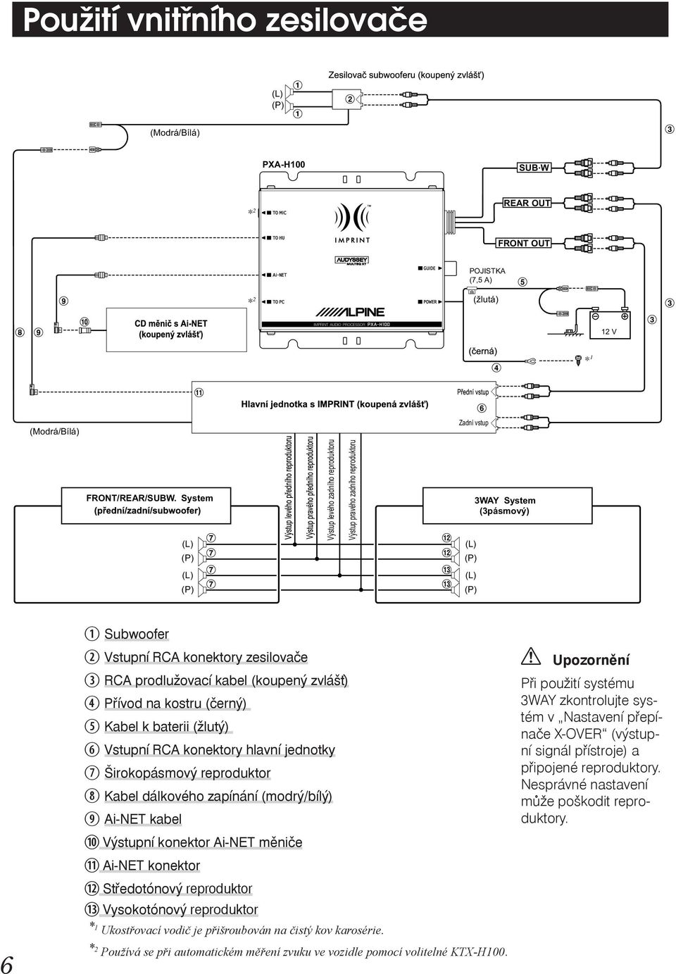 kostru (černý) Kabel k baterii (žlutý) Vstupní RCA konektory hlavní jednotky Širokopásmový reproduktor Kabel dálkového zapínání (modrý/bílý) Ai-NET kabel Výstupní konektor Ai-NET měniče Ai-NET