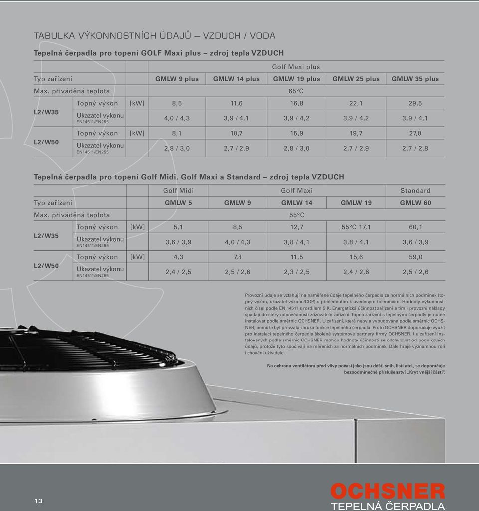 Ukazatel výkonu EN14511/EN255 2,8 / 3,0 2,7 / 2,9 2,8 / 3,0 2,7 / 2,9 2,7 / 2,8 Tepelná čerpadla pro topení Golf Midi, Golf Maxi a Standard zdroj tepla VZDUCH Golf Midi Golf Maxi Standard Typ