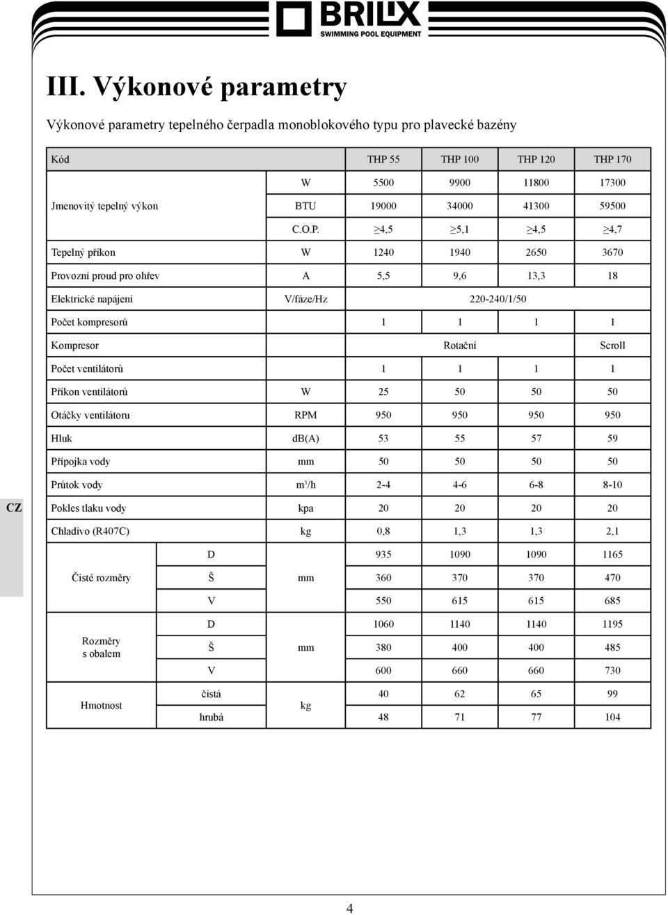 4,5 5,1 4,5 4,7 Tepelný příkon W 1240 1940 2650 3670 Provozní proud pro ohřev A 5,5 9,6 13,3 18 Elektrické napájení V/fáze/Hz 220-240/1/50 Počet kompresorů 1 1 1 1 Kompresor Rotační Scroll Počet