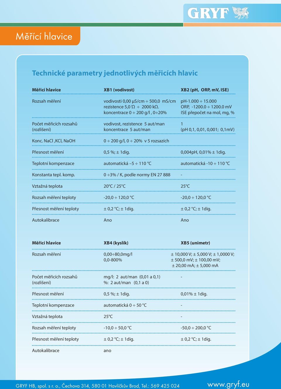 0 mv koncentrace 0 200 g/l, 0 20% ISE p epo et na mol, mg, % Po et m icích rozsah vodivost, rezistence 5 aut/man 1 (rozli ení) koncentrace 5 aut/man (ph 0,1, 0,01, 0,001; 0,1mV) Konc.