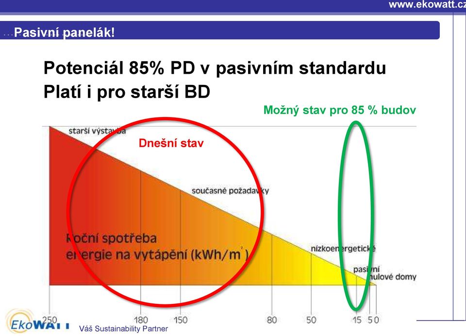 standardu Platí i pro starší
