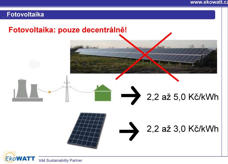 2,2 až 5,0 Kč/kWh