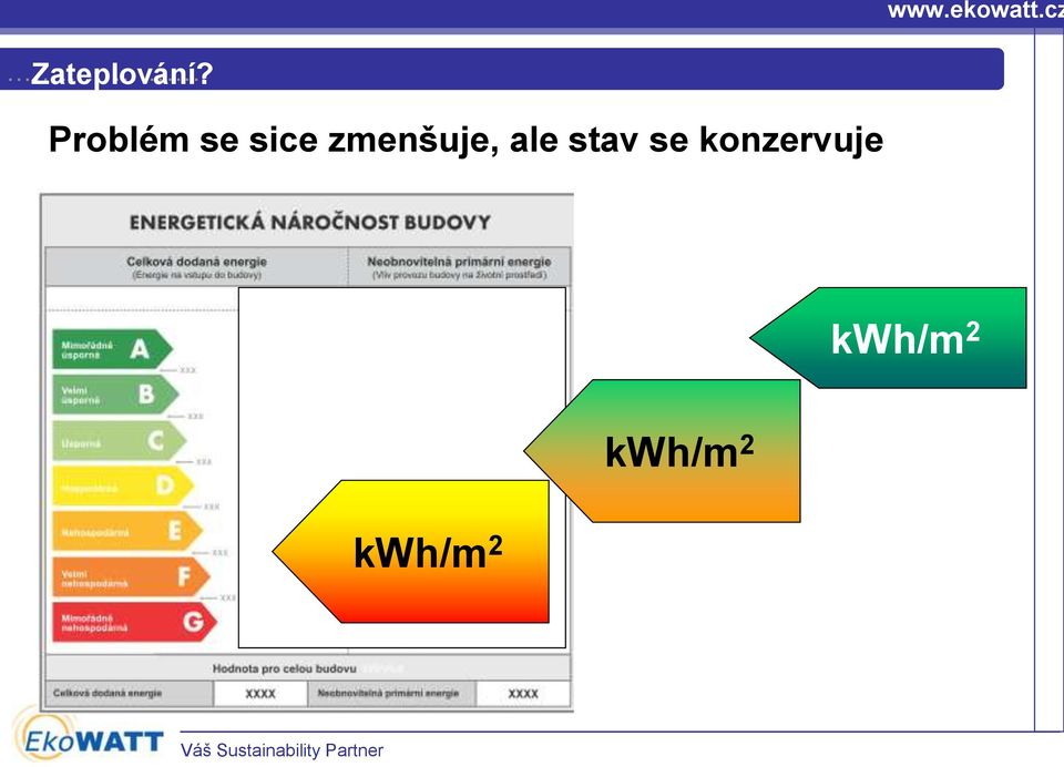 zmenšuje, ale stav se