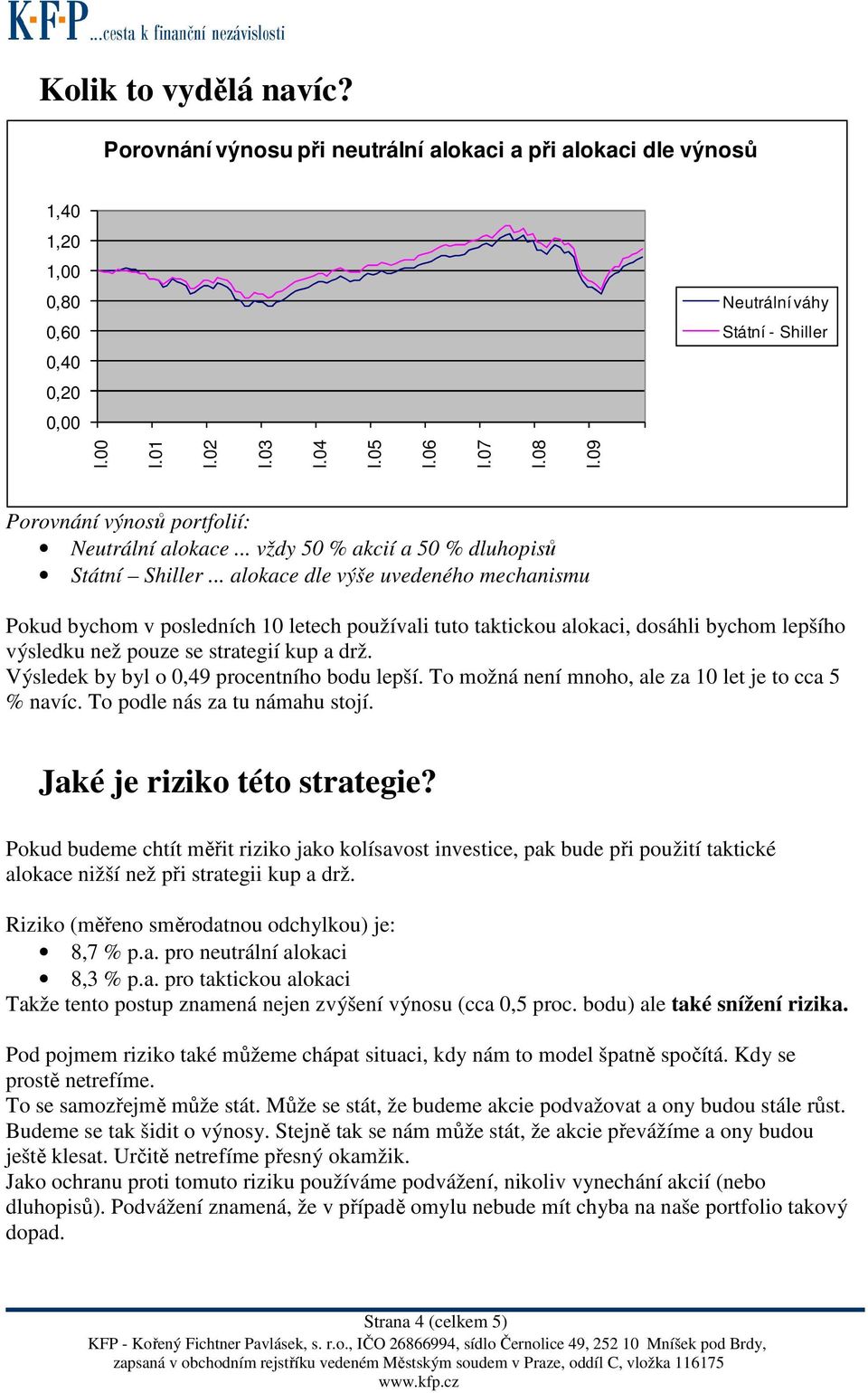 .. alokace dle výše uvedeného mechanismu Pokud bychom v posledních 10 letech používali tuto taktickou alokaci, dosáhli bychom lepšího výsledku než pouze se strategií kup a drž.