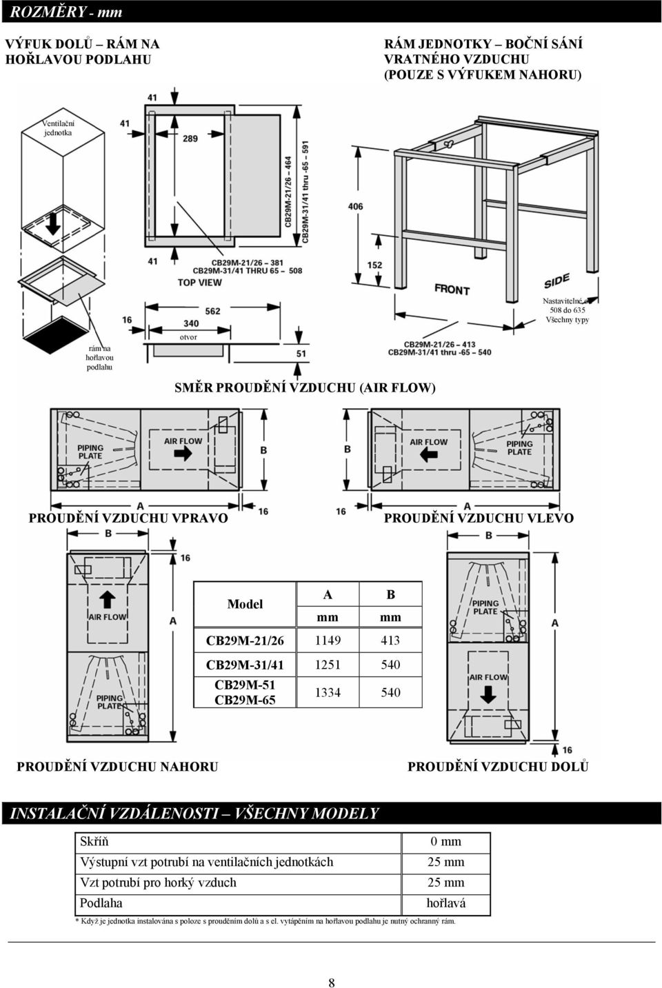 540 CB29M-51 CB29M-65 1334 540 PROUDĚNÍ VZDUCHU NAHORU PROUDĚNÍ VZDUCHU DOLŮ INSTALAČNÍ VZDÁLENOSTI VŠECHNY MODELY Skříň 0 mm Výstupní vzt potrubí na ventilačních