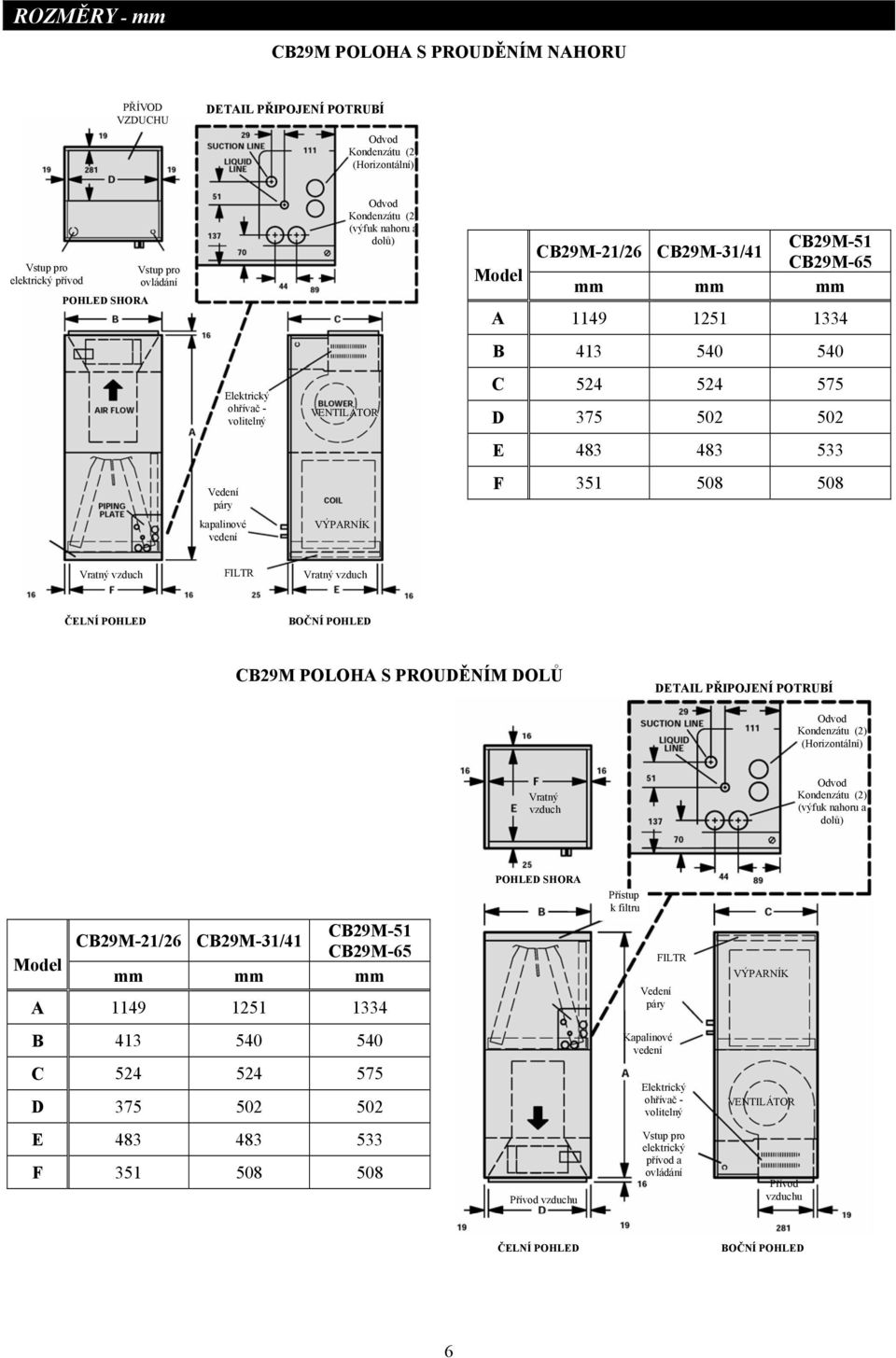 vzduch ČELNÍ POHLED BOČNÍ POHLED CB29M POLOHA S PROUDĚNÍM DOLŮ DETAIL PŘIPOJENÍ POTRUBÍ (Horizontální) Vratný vzduch (výfuk nahoru a dolů) CB29M-51 CB29M-21/26 CB29M-31/41 CB29M-65 Model mm mm mm A