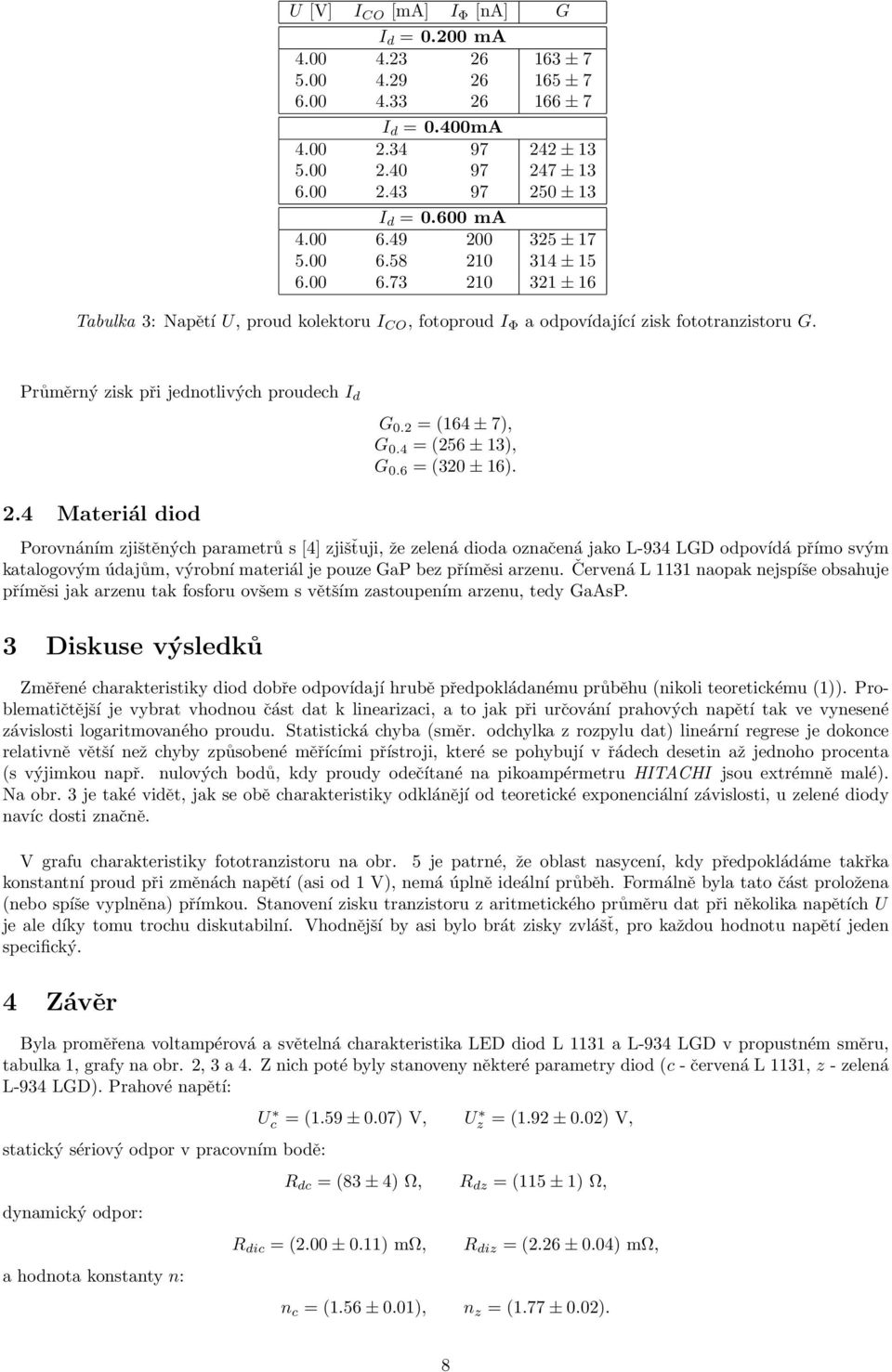 Průměrný zisk při jednotlivých proudech I d G 0.2 = (164 ± 7), G 0.4 = (256 ± 13), G 0.6 = (320 ± 16). 2.