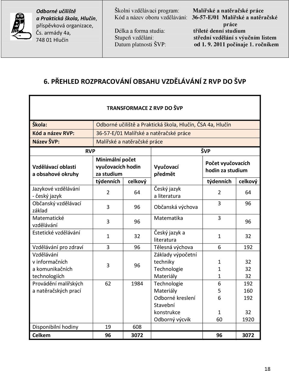 a literatura 2 64 3 96 Občanská výchova 3 96 Jazykové vzdělávání - český jazyk Občanský vzdělávací základ Matematické Matematika 3 3 96 vzdělávání 96 Estetické vzdělávání Český jazyk a 1 32