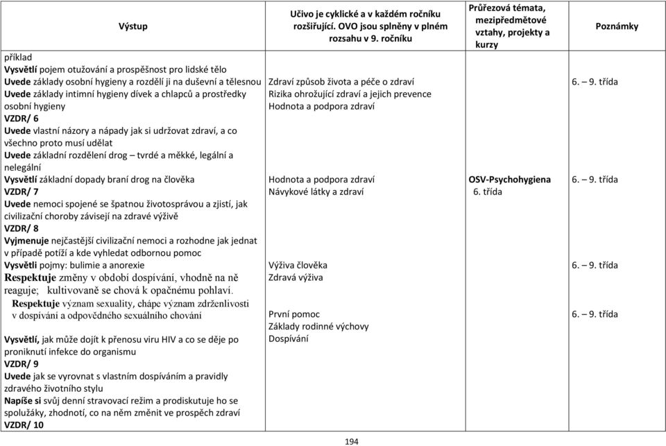 drog na člověka VZDR/ 7 Uvede nemoci spojené se špatnou životosprávou a zjistí, jak civilizační choroby závisejí na zdravé výživě VZDR/ 8 Vyjmenuje nejčastější civilizační nemoci a rozhodne jak