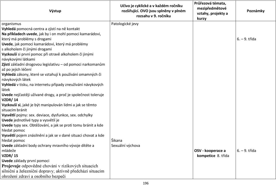 které se vztahují k používání omamných či návykových látek Vyhledá v tisku, na internetu případy zneužívání návykových látek Uvede nejčastěji užívané drogy, a proč je společnost toleruje VZDR/ 14