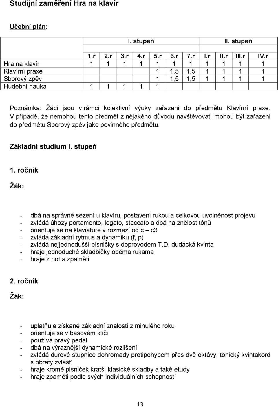 Klavírní praxe. V případě, že nemohou tento předmět z nějakého důvodu navštěvovat, mohou být zařazeni do předmětu Sborový zpěv jako povinného předmětu. Základní studium I. stupeň 1.