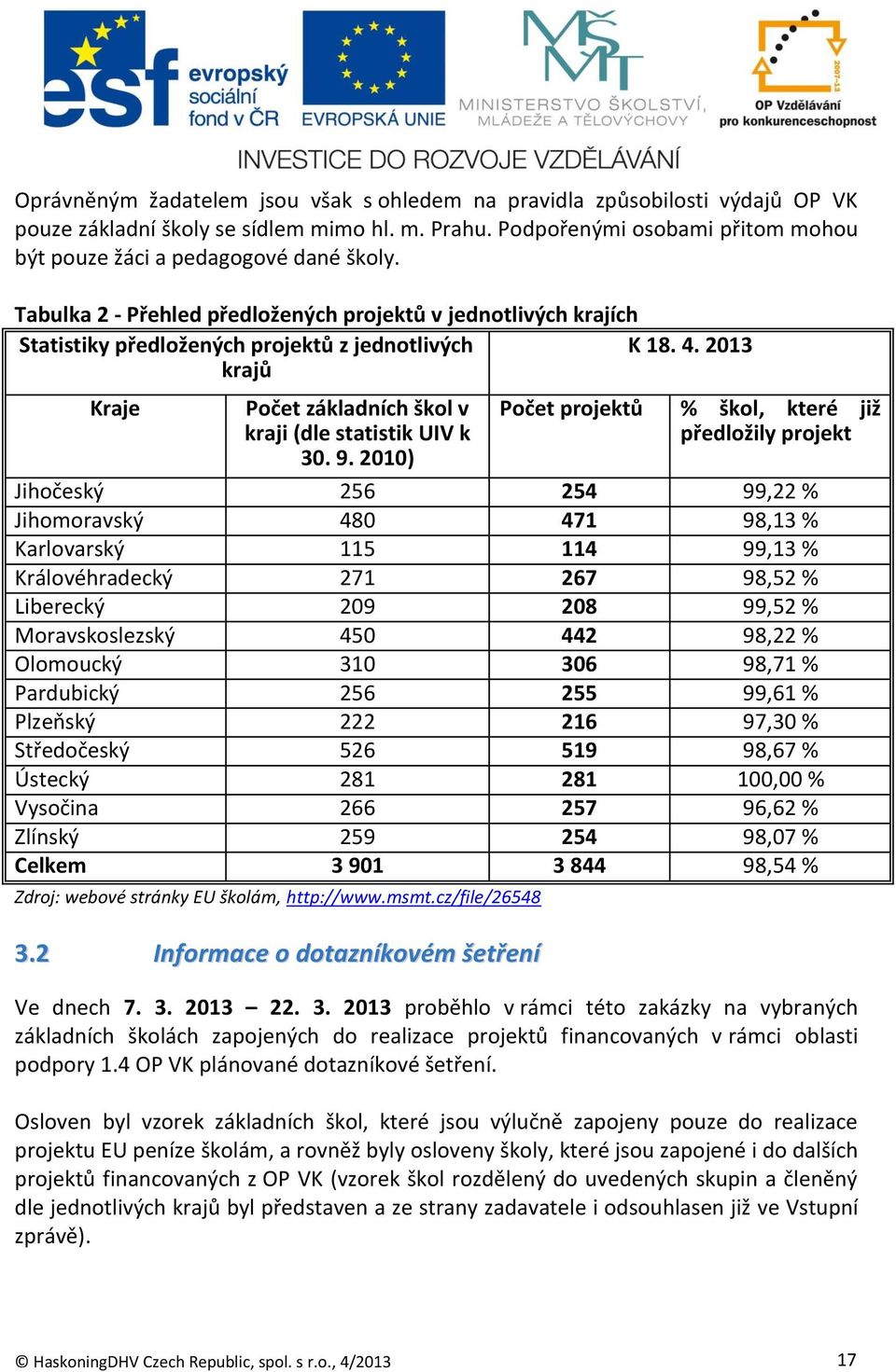 2013 krajů Kraje Počet základních škol v kraji (dle statistik UIV k 30. 9.