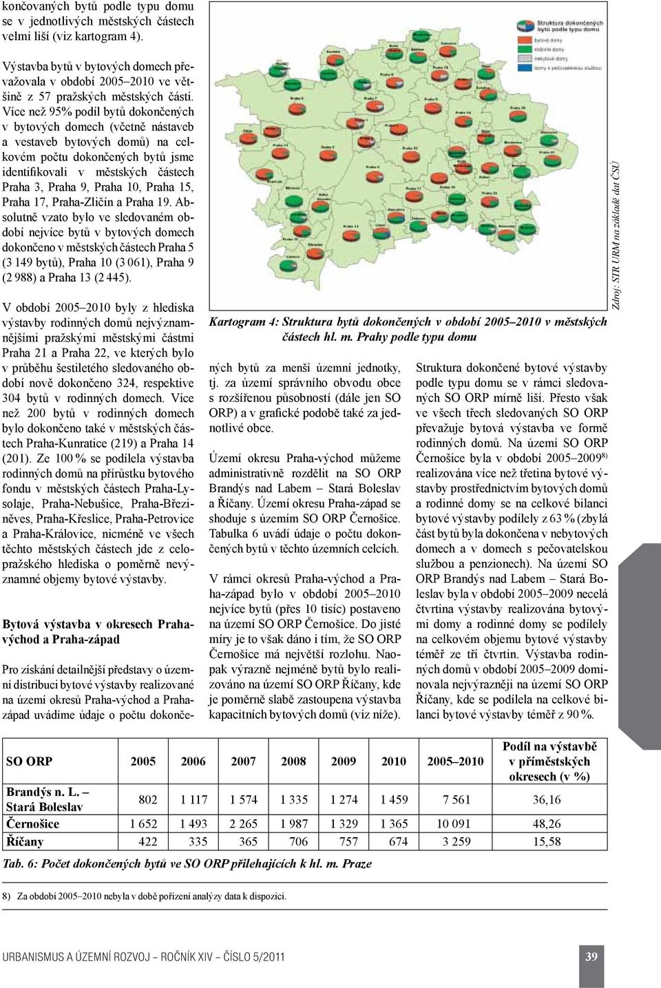 Více než 95% podíl bytů dokončených v bytových domech (včetně nástaveb a vestaveb bytových domů) na celkovém počtu dokončených bytů jsme identifikovali v městských částech Praha 3, Praha 9, Praha 10,