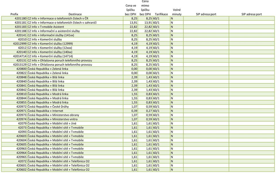 8,25 60/1 N 42010 CZ Info» Komerční služby 8,25 8,25 60/1 N 42012999 CZ Info» Komerční služby (12999) 4,19 4,19 60/1 N 42012 CZ Info» Komerční služby (12xxx) 4,19 4,19 60/1 N 420140 CZ Info» Komerční