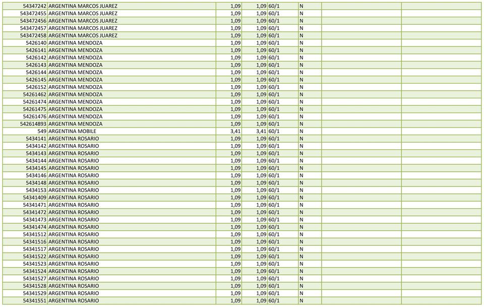 ARGENTINA MENDOZA 1,09 1,09 60/1 N 5426144 ARGENTINA MENDOZA 1,09 1,09 60/1 N 5426145 ARGENTINA MENDOZA 1,09 1,09 60/1 N 5426152 ARGENTINA MENDOZA 1,09 1,09 60/1 N 54261462 ARGENTINA MENDOZA 1,09