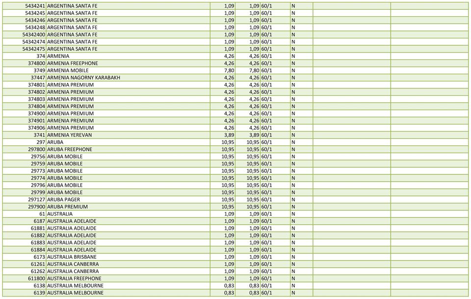 MOBILE 7,80 7,80 60/1 N 37447 ARMENIA NAGORNY KARABAKH 4,26 4,26 60/1 N 374801 ARMENIA PREMIUM 4,26 4,26 60/1 N 374802 ARMENIA PREMIUM 4,26 4,26 60/1 N 374803 ARMENIA PREMIUM 4,26 4,26 60/1 N 374804